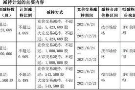 什么操作？久日新材刚完成股票回购，20倍浮盈大股东就“清仓”，股价已跌破发行价四成图片