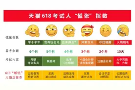 从摸鱼式复习到正经备考 天猫618催大家赶紧学习图片