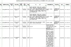 事业编！昆明冶金高等专科学校招聘35人图片