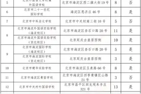 北京市海淀区公布民办小学招生计划：今年10所小学可跨区招生图片