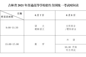 长春市2021年高考考点已经确定图片