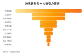 亚马逊谈策略：跨境电商的发展和社交电商的应对图片