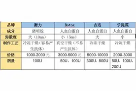21医美测评丨“三针定型”小V脸不是梦？瘦脸针真的适合你吗？图片