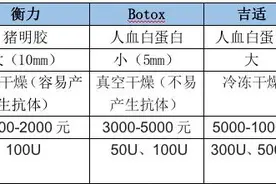 21医美测评丨“三针定型”小V脸不是梦？瘦脸针真的适合你吗？图片