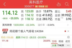 30倍大牛股英科医疗跌下神坛，基金高位加仓，遭遇“抱团挨揍”图片