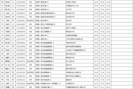 宿迁市2021年拟录用公务员(参照单位工作人员)公示(一)，沭阳147人！图片