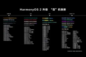 华为公布HarmonyOS 2升级时间表图片