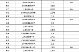 2020年度中小学正高级教师职称评审通过人员名单公布，有你认识的老师吗？图片