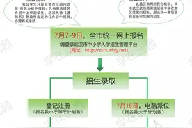 武昌区5所民办校仅对区内招生，新生入学指南里还有这些要点图片