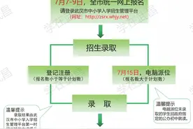 武昌区5所民办校仅对区内招生，新生入学指南里还有这些要点图片