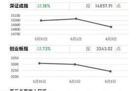 牛市早报｜华为鸿蒙手机操作系统正式发布，今日三股申购图片