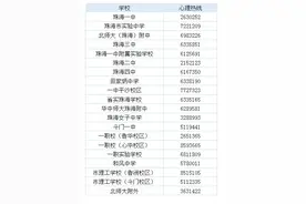 周知！珠海25条热线开通！这种时候很有用图片