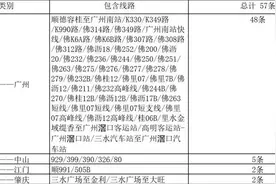 今日起！7条广佛跨市公交临时停运或截短，佛山57条公交线“绿码”乘车图片