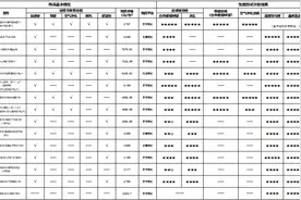 自清洁、能除菌、可净化……今夏主打的“健康空调”真的健康吗？图片
