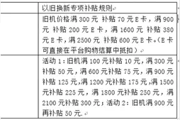 iPhone12成618电商平台绝对“打擂”主角 四大电商平台谁的“骨折价”最狠？图片