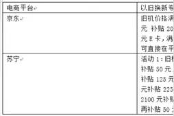 iPhone12成618电商平台绝对“打擂”主角 四大电商平台谁的“骨折价”最狠？图片