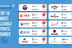 五粮液荣登全球最具价值烈酒品牌50强榜单 品牌价值大幅跃升图片
