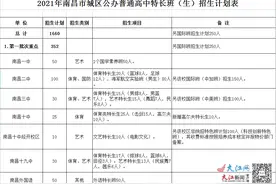 2021年南昌城区公办普通高中特长班（生）计划招生1660人图片