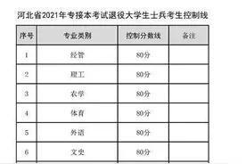 注意！河北省专接本最低控制分数线确定图片