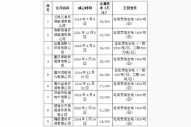 加速全产业链布局，城发环境拟12.8亿并购启迪环境相关资产图片