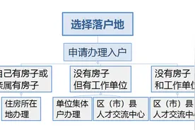 又是一年毕业季！想落户成都，租买人才公寓？看这篇就够了丨封面天天见•一周热点图片
