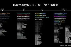 华为鸿蒙系统什么时候可以升级？华为鸿蒙升级机型名单时间表介绍图片