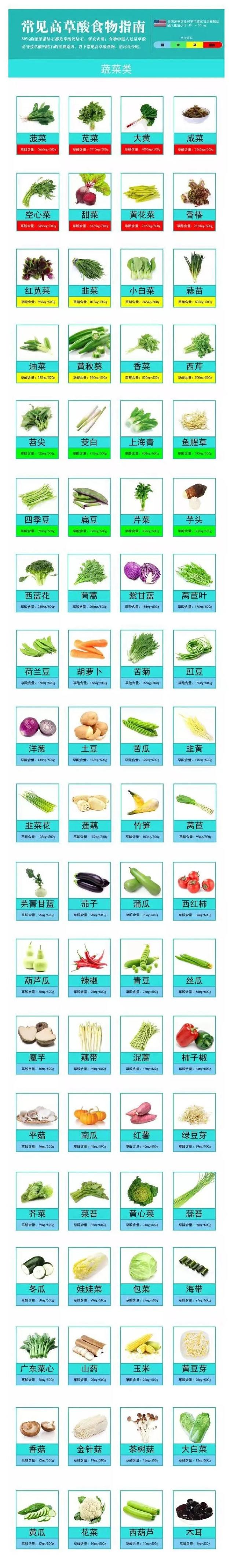 预防泌尿系统结石，从嘴开始