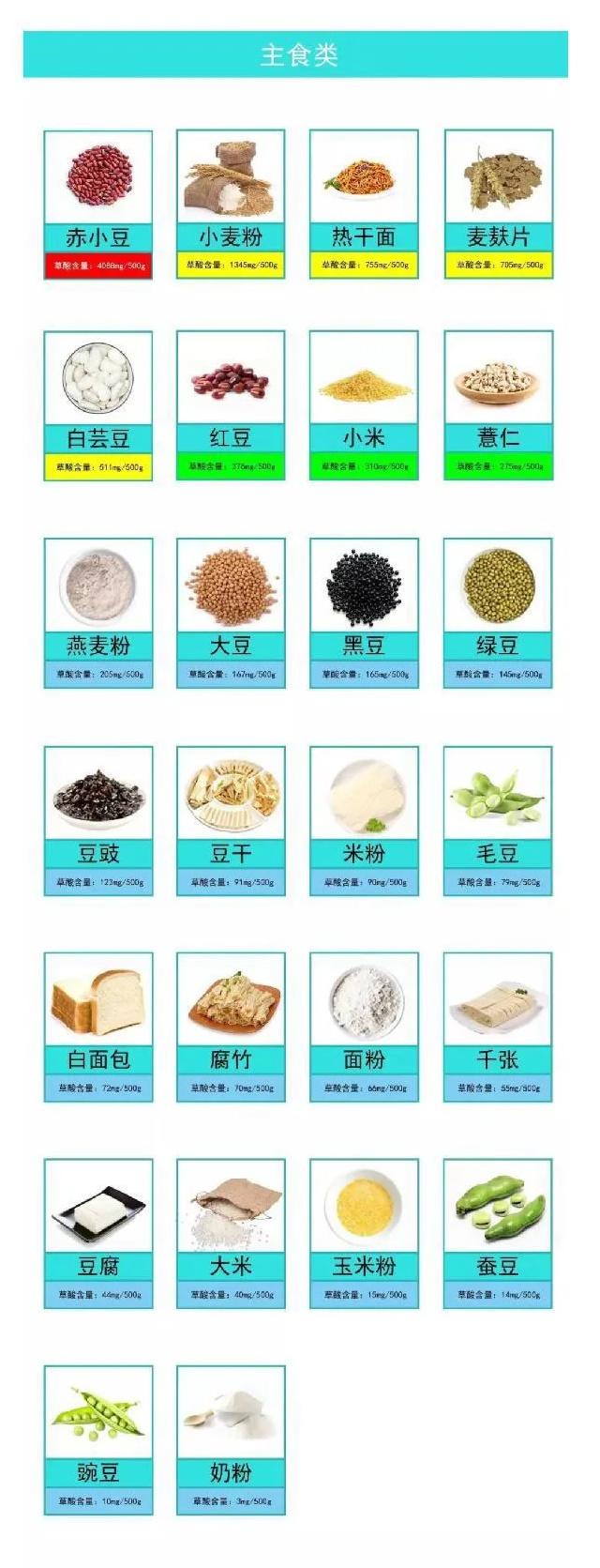 预防泌尿系统结石，从嘴开始