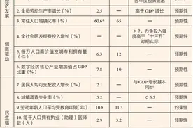“十四五”时期经济社会发展主要指标解读之绿色生态篇图片