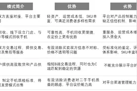 爱回收提交赴美IPO申请、采货侠融资4500万美元：二手3C电商再掀资本竞速？图片
