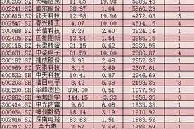 吸睛又吸金！华为鸿蒙来了，10只概念股应声涨停，超5.5亿元资金追捧这4只个股图片