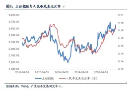 历次人民币升值期间哪些A股最受外资青睐？图片
