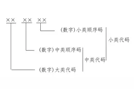 国家统计局公布《数字经济及其核心产业统计分类（2021）》图片