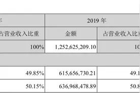 教培业务受重创，74家教学点被关闭，雪上加霜的*ST勤上还能摘帽吗？图片