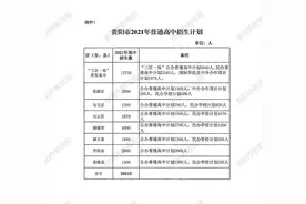 2021年贵阳市普通高中招生计划、各招生批次学校公布图片