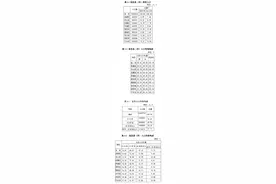 长沙市常住人口十年增加300余万图片