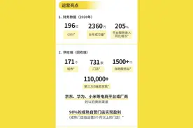 财务稳健、业绩高速增长 爱回收如何在超万亿的二手生意里“出圈”图片