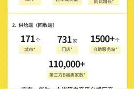 财务稳健、业绩高速增长 爱回收如何在超万亿的二手生意里“出圈”图片