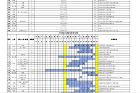 第十四届全运会竞赛总日程发布 单日最多产生51金图片