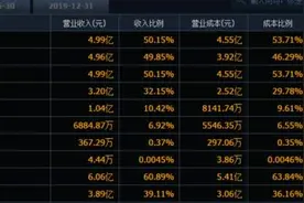 龙文教育广州、佛山74家教学点暂时关闭，*ST勤上将增亏？图片