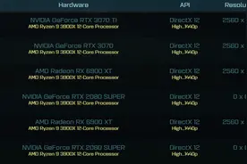 RTX3070Ti显卡游戏性能曝光：比3070强8%图片