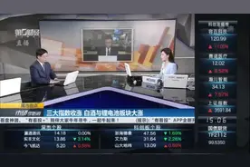 指数冲高回落 周线收出十字星意味着什么？丨尾市盘点视频封面