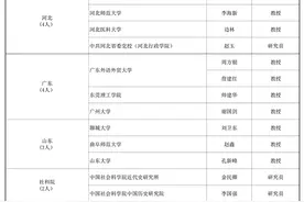 国家社科基金5月“认真负责的鉴定专家”名单揭晓，共46人图片