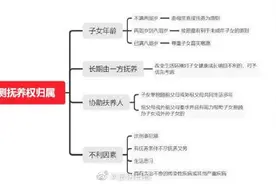 离婚时抚养权究竟归谁？图片
