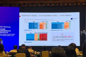张文宏：疫苗接种是现代人身后的“隐形保护神”图片