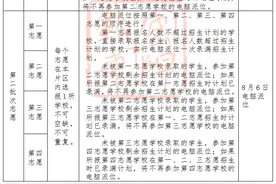 「权威发布」2021年市区小升初招生政策发布图片