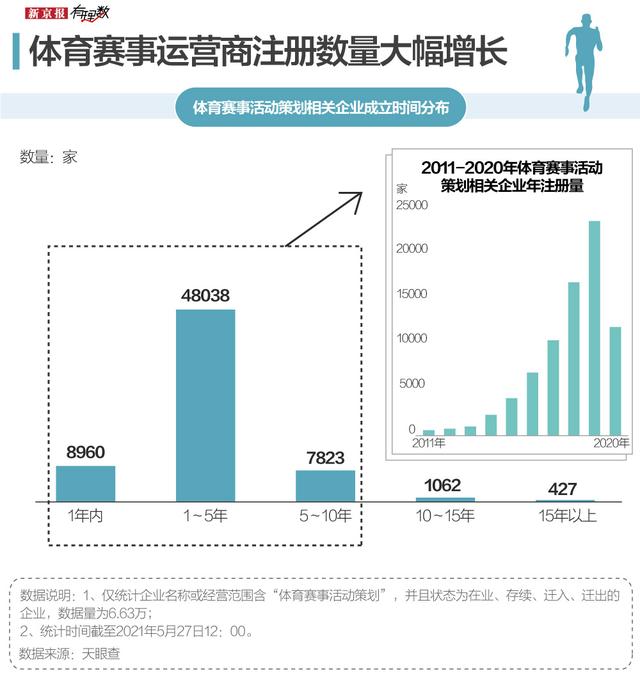 疯狂越野跑的背后，超九成赛事运营商没有资质