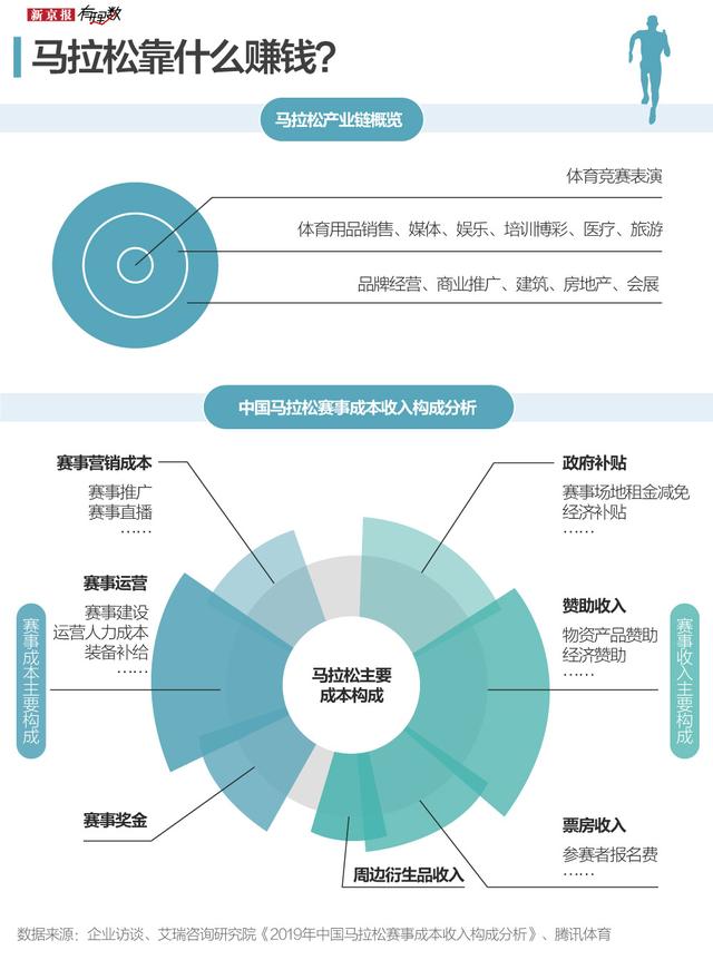 疯狂越野跑的背后，超九成赛事运营商没有资质