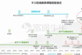 掌门教育赴美上市 五大核心问题探讨图片
