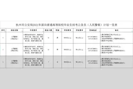 50名，杭州市考试录用公务员！还有这些在杭事业单位正在招聘图片